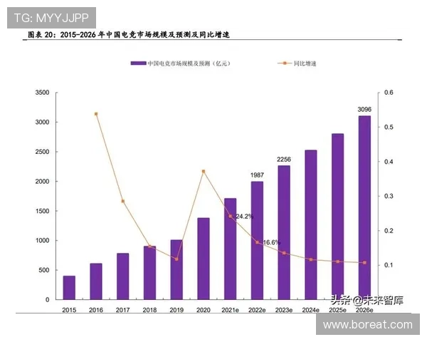 体育培训市场同比增长30% 激发行业新活力与投资机遇 体育培训市场同比增长30% 激发行业新活力与投资机遇